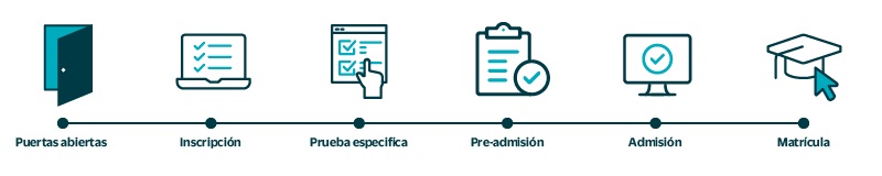 Proceso de inscripción al grado de Ingeniería Mecánica