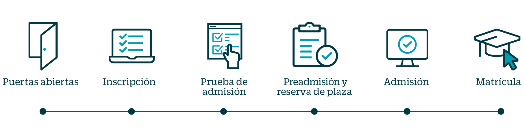 Proceso de inscripción al grado de Ingeniería Mecánica